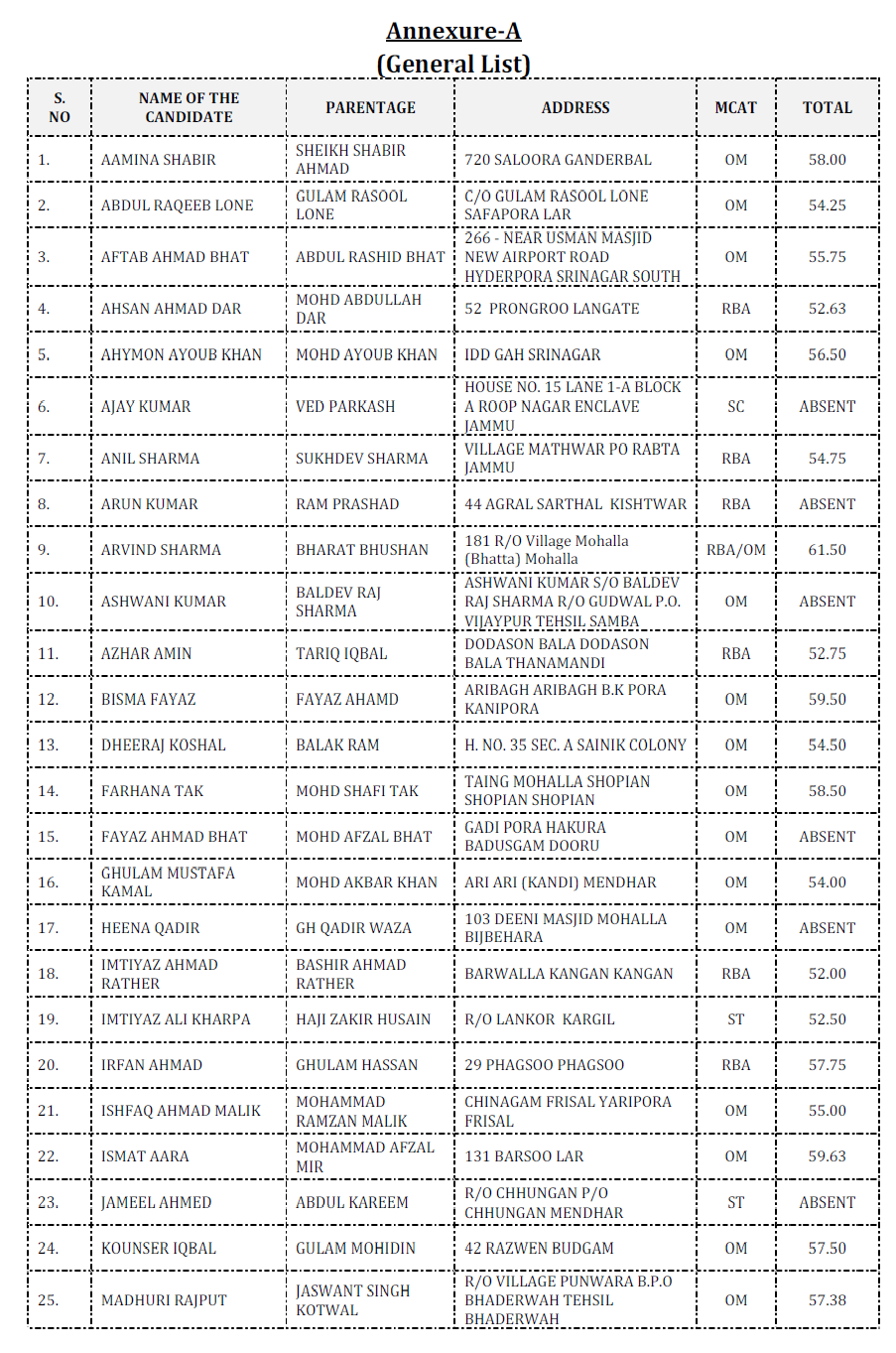 jkpsc 1 Jammu and Kashmir Public Service Commission : Selection List for the posts of Lecturer 10+2 in School Education Department