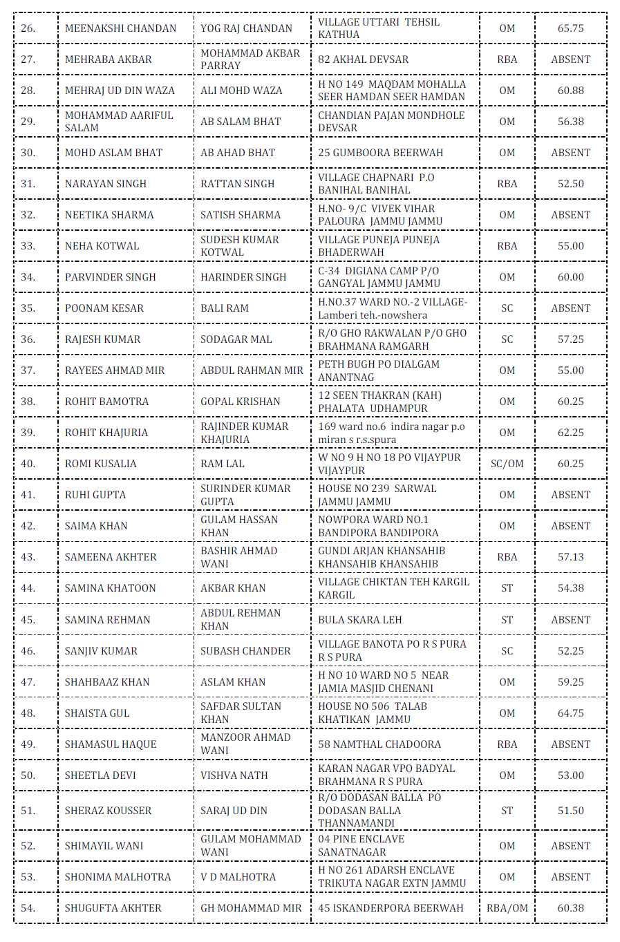 jkpsc 2 Jammu and Kashmir Public Service Commission : Selection List for the posts of Lecturer 10+2 in School Education Department