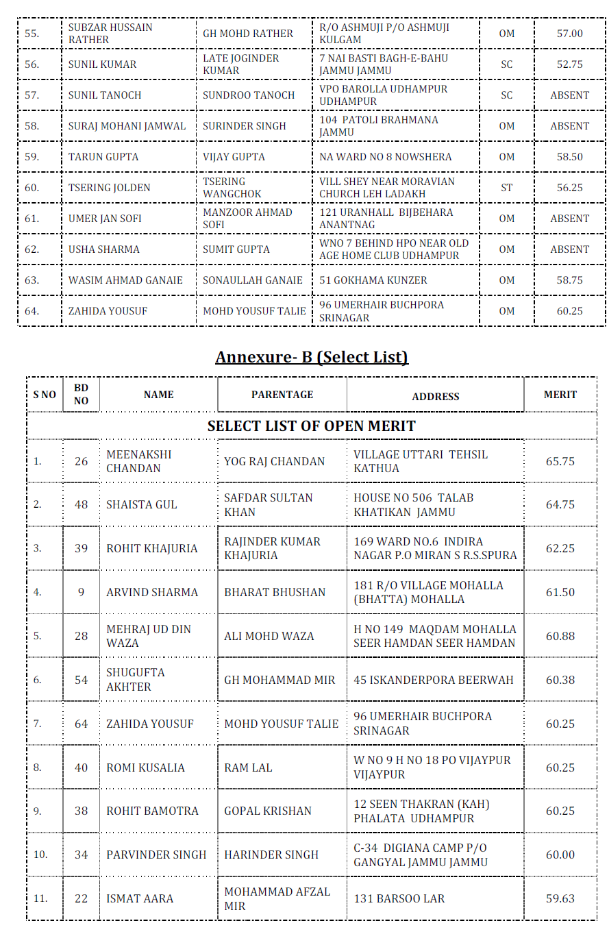 jkpsc 3 Jammu and Kashmir Public Service Commission : Selection List for the posts of Lecturer 10+2 in School Education Department