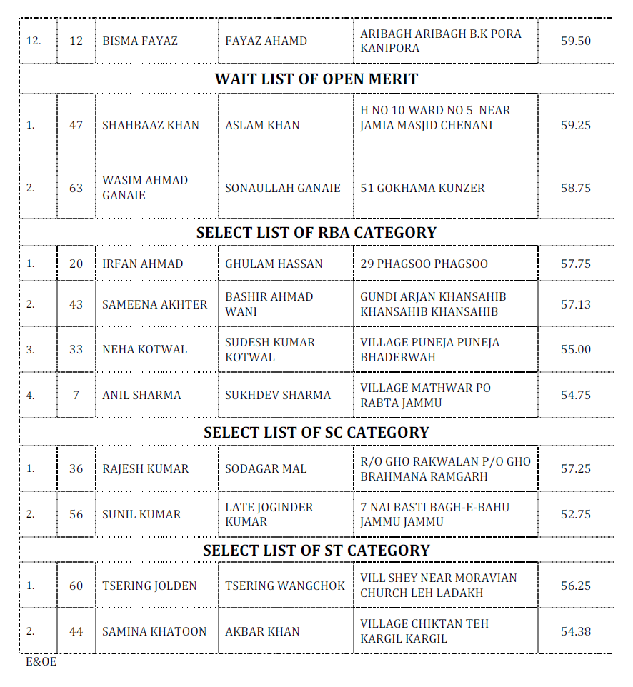 jkpsc 4 Jammu and Kashmir Public Service Commission : Selection List for the posts of Lecturer 10+2 in School Education Department