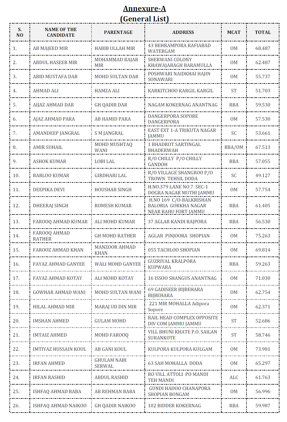 jkpsc history aeiro 1 Jammu and Kashmir Public Service Commission : Selection List for the posts of Lecturer 10+2 (History) in School Education Department