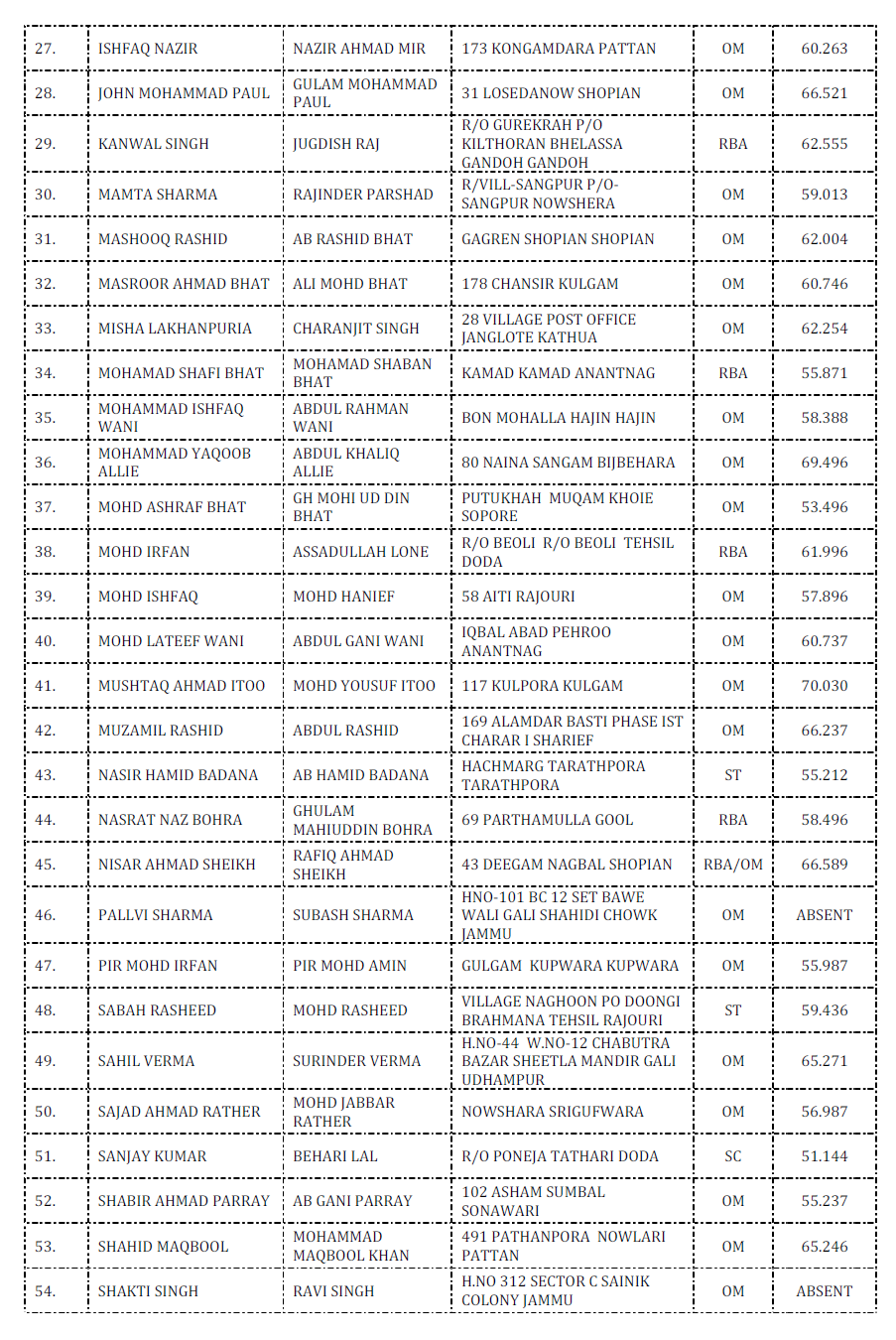 jkpsc history aeiro 2 Jammu and Kashmir Public Service Commission : Selection List for the posts of Lecturer 10+2 (History) in School Education Department