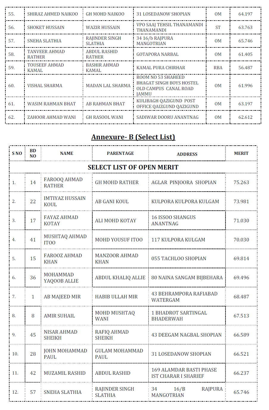 jkpsc history aeiro 3 Jammu and Kashmir Public Service Commission : Selection List for the posts of Lecturer 10+2 (History) in School Education Department