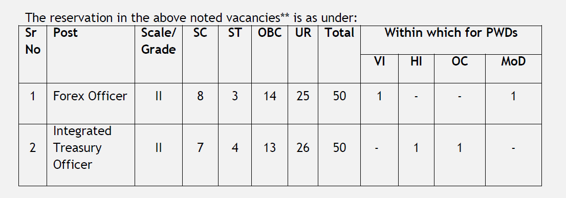 ubi 2 Specialist Officer Recruitment at Union Bank of India. Salary upto 45,950/-