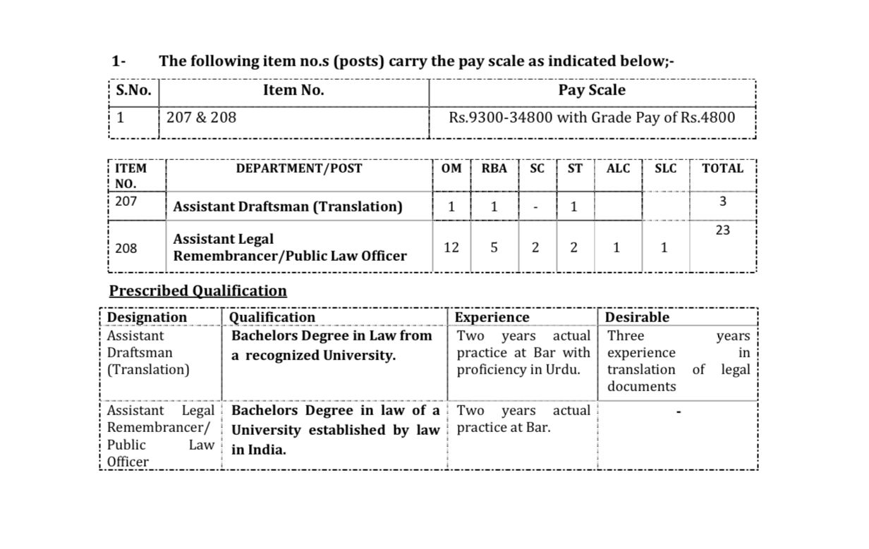 Screen Shot 2018 01 29 at 7.41.54 PM Jammu and Kashmir Public Service Commission Recruitment 2018: Assistant Draftsman and more posts