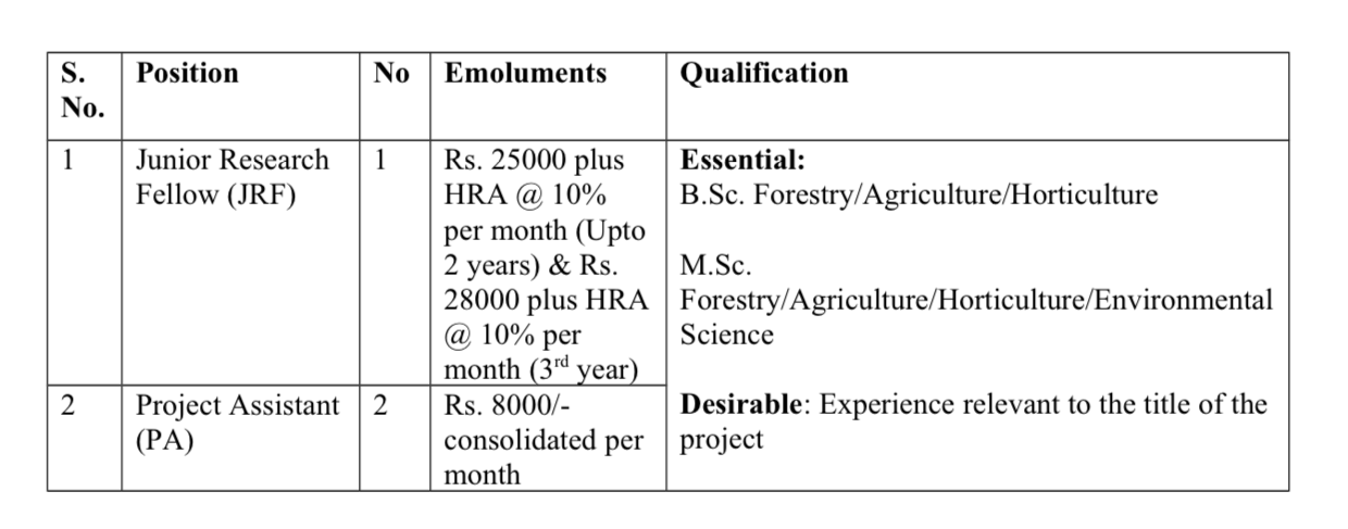 Screen Shot 2018 01 30 at 7.13.14 PM Jobs at SKUAST Kashmir | Last Date 03 February 2018